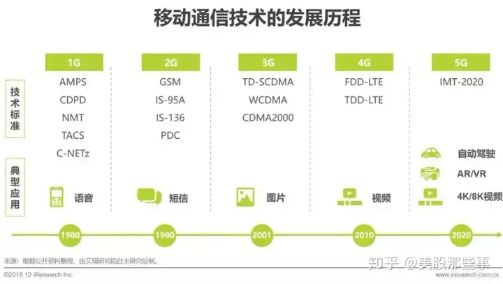 太疯狂了(5g视频技术)5g的应用包括5g加高清视频工业互联网医疗健康,5G推升视频流量 解读5G时代内容产业投资逻辑, 太疯狂了(5g视频技术)5g的应用包括5g加高清视频工业互联网医疗健康,5G推升视频流量 解读5G时代内容产业投资逻辑,