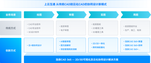 浩辰CAD 365新品发布，有哪些值得一看的亮点？