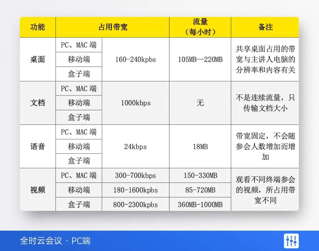 10秒搞定声音画面问题 这些技巧你都知道吗 知乎