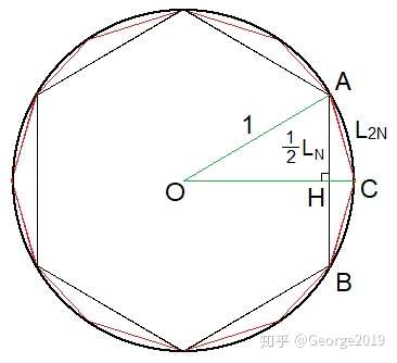 割圆术就算割了次它和真实面积也相差很小一部分怎