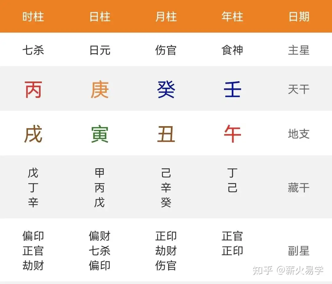 激安】 三命通会 明朝版 四柱推命 萬民英 人文/社会 - abacus-rh.com