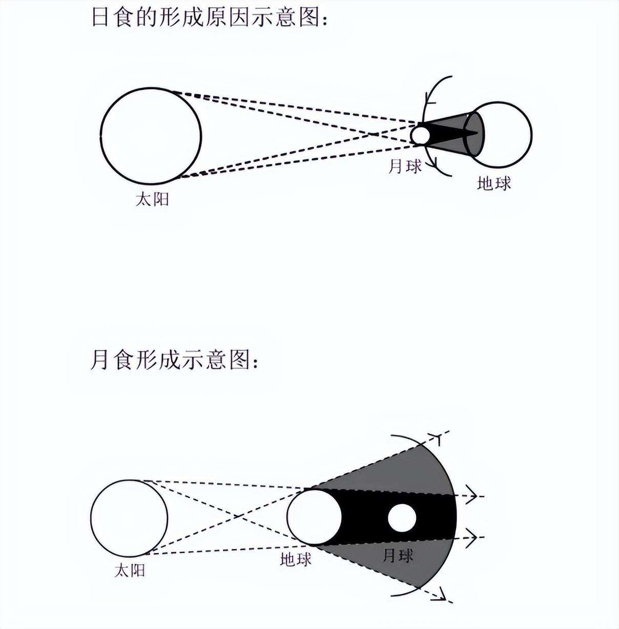 血月出现意味着什么（血月为什么不能看）