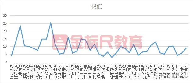 一篇读懂（四川公务员考试）四川公务员考试时间表 第5张