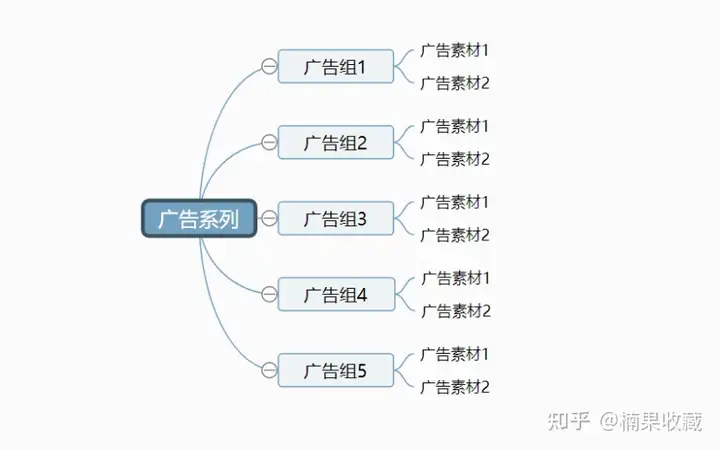 独立站打法如何从爆品转向品牌站,从而提高成功率?分享一下我的方法