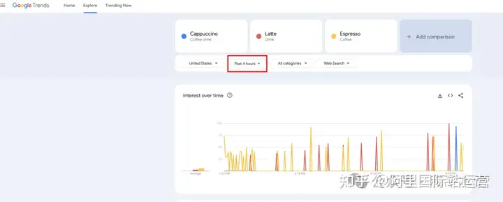 小白如何使用 Google Trends