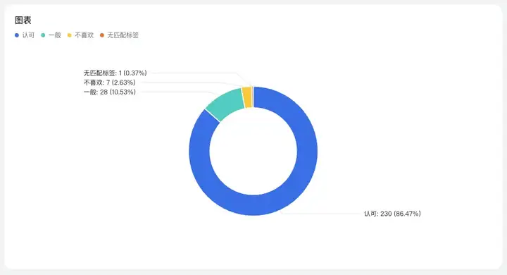 接入了DeepSeek后的飞书，强大到我有点陌生