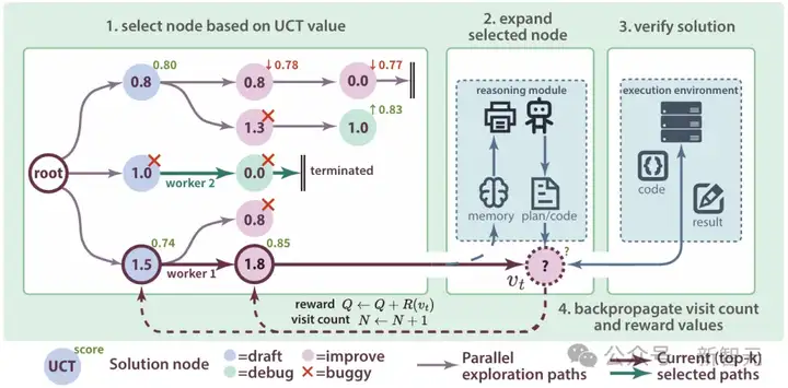超越微软，全球第一！上交AI智能体炼成「Kaggle特级大师」，登顶OpenAI MLE-bench