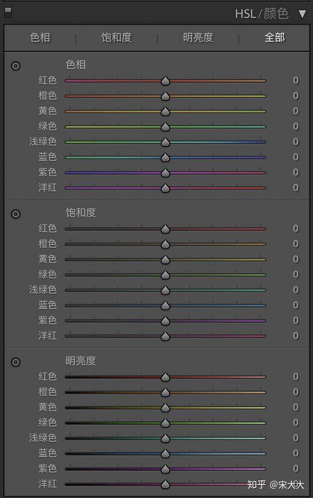 解决尼康黄 佳能粉 索尼绿 富士红的办法 相机内设与后期调色 知乎