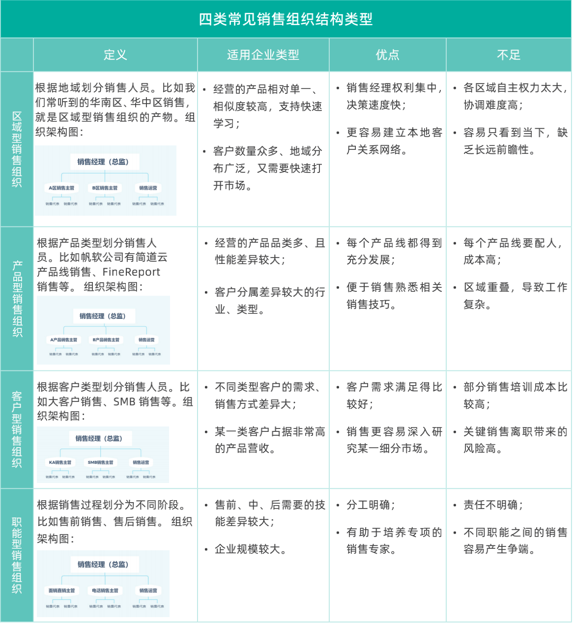 crm客户,销售客户管理系统crm,crm客户管理系统免费软件