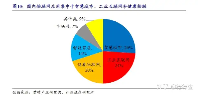 物联网到底是什么?10 物联网到底是什么?