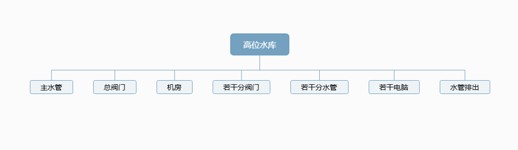 低成本利用自然资源为机房水冷降温散热脑洞文-墨铺