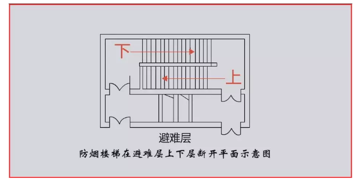 高层建筑中必备的避难层究竟什么样 知乎