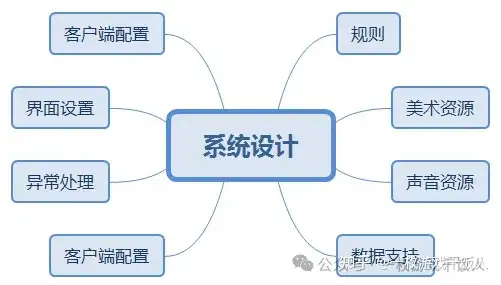 游戏策划经验分享：浅谈系统策划 第1集