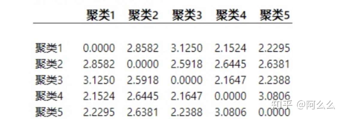 联合分析和聚类细分市场 知乎