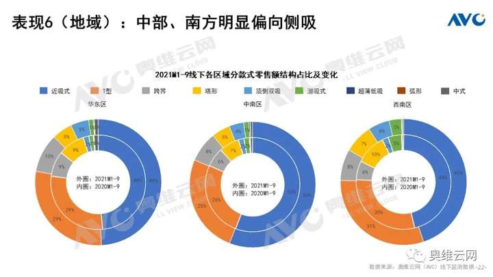 Q3厨电总结：周期伊始 轮转而破