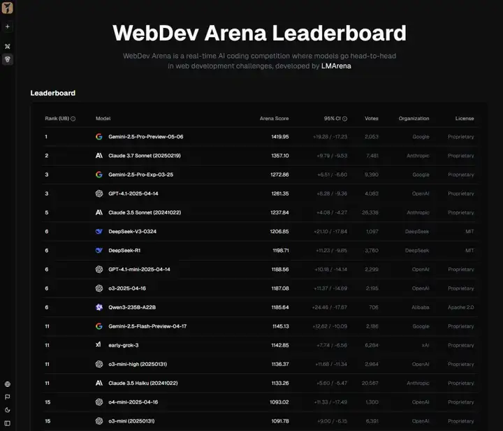 用AI把一段视频变成可视化网页，Google的新模型又卷飞了。
