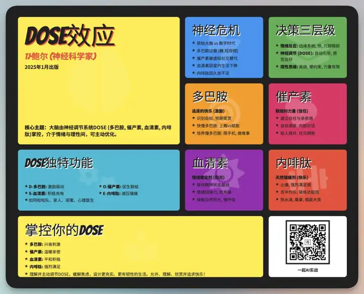 一段提示词生成炫酷知识卡图，社交媒体运营必备，Apple官网都在用的潮流设计