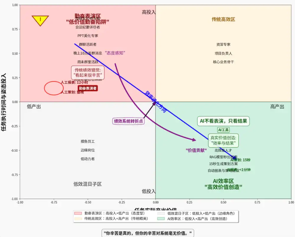 哪些人最易被AI淘汰