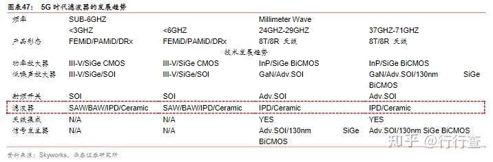 目前主流滤波器是什么?它的基本原理及应用前景3 目前主流滤波器是什么?它的基本原理及应用前景3
