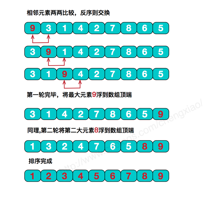 图解3种简单排序(选择，冒泡，直接插入)_排序