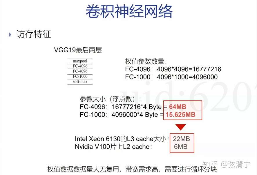 智能计算系统 六 知乎