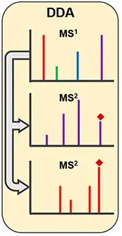 《LC-MS非靶向代谢组学研究流程及寻找Biomarker的经典案例》