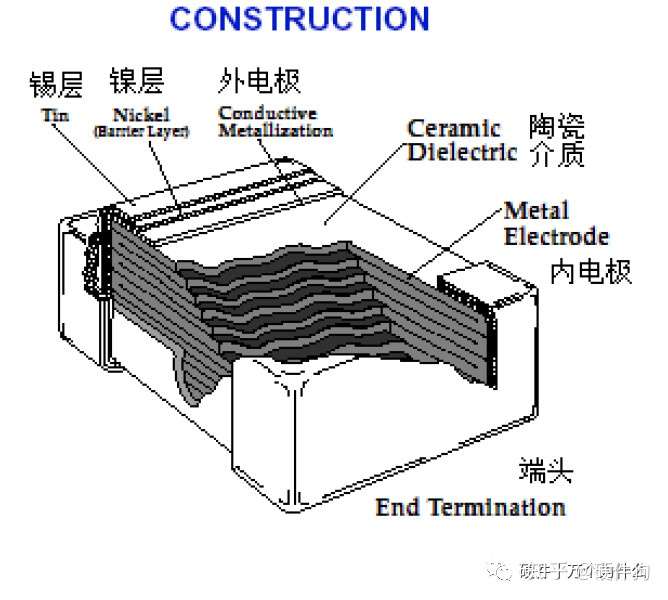 转载陶瓷电容器mlcc基础知识