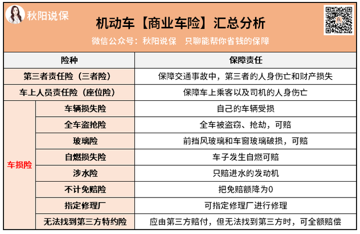 2022年车险这样买最划算?省钱秘笈请码住!