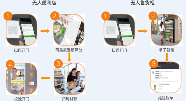 无人售货便利店投资多少钱（无人售货加盟连锁店）