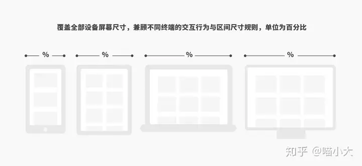 响应式网站页面设计有哪些布局方式呢?10 响应式网站页面设计有哪些布局方式呢?