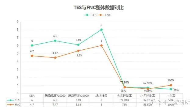 「TESvsFNC」新老王者的强强对决,TES能否顺利晋级?