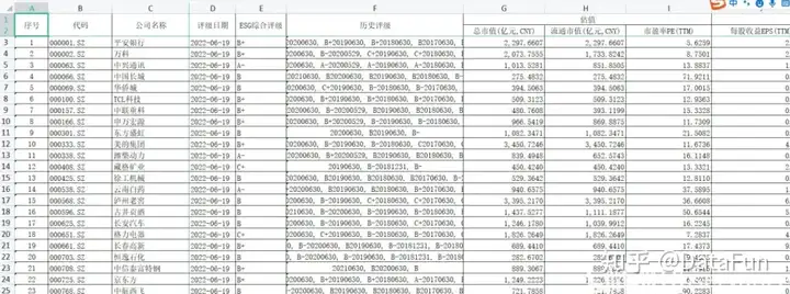 国内的ESG评级体系有哪些呢? 国内的ESG评级体系有哪些呢?