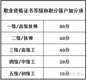 2021年11月份杭州積分落戶分數差很遠怎麼辦杭州積分落戶怎麼加分