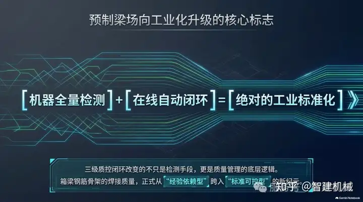 三级质控闭环:智建箱梁产线的焊接质量保障体系插图4 图片