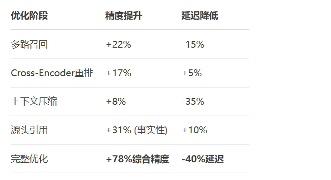 图片[8]-RAG评估体系构建：量化召回率/精确度/事实忠实度-深度AI-用更深度的知识，成就更多AI人