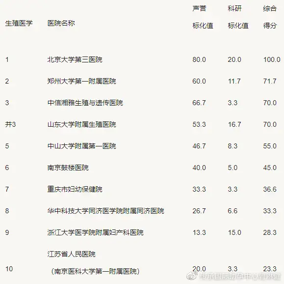 重庆哪里可以供卵做试管婴儿（干货满满）
