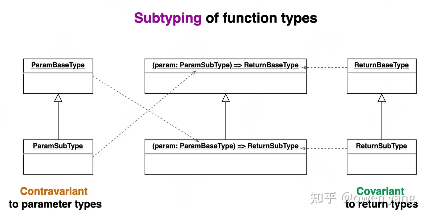 notion image