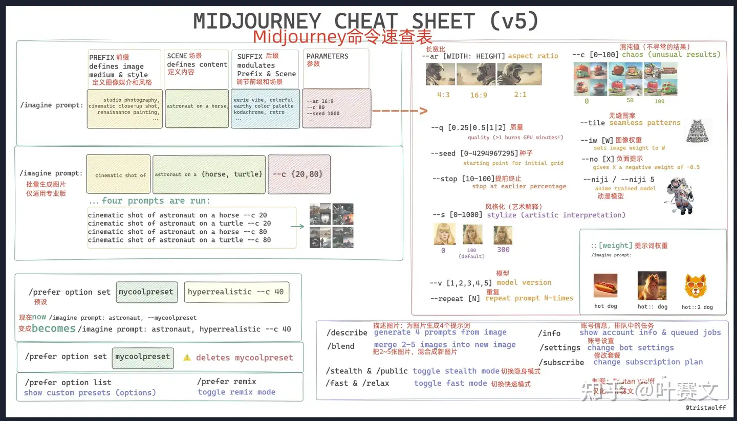 midjourney 的垫图功能有哪些效果惊艳的使用方法？ - 知乎