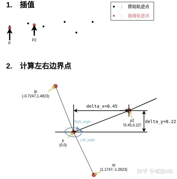 catch_points
