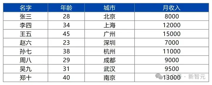 DeepSeek掀低成本革命，中科院系黑马闯入全球TOP 10！破解高精度-低能耗困局