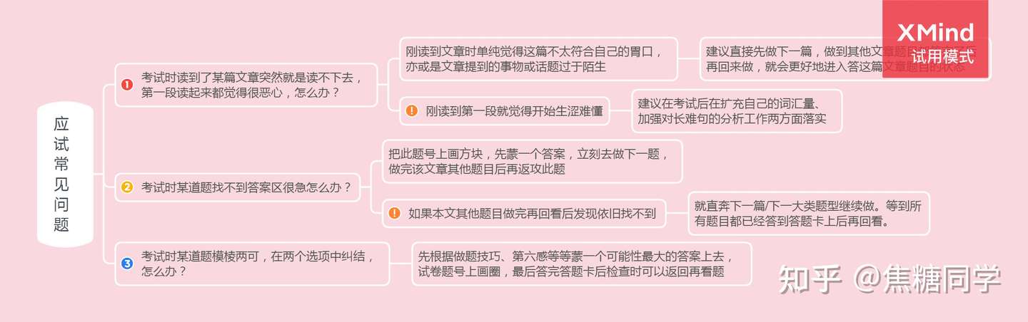 高考英语提升小课堂 阅读第二课 常见基本问题解答 知乎
