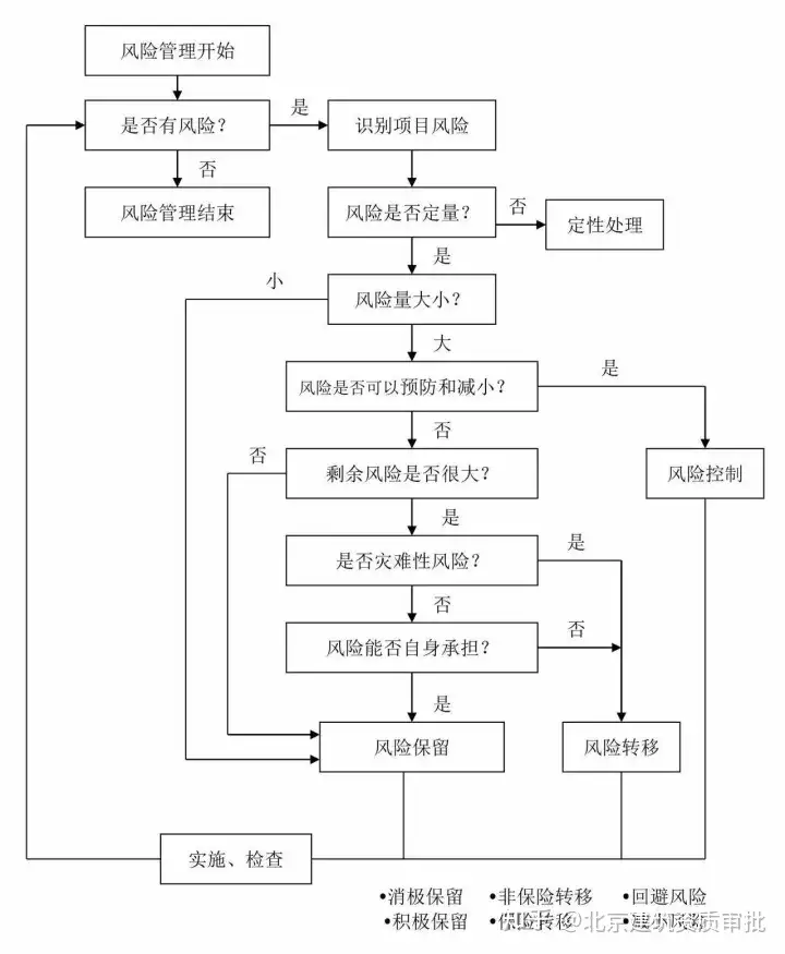 燃爆了(工程建设项目史上最完整的全流程图,必收藏备用!)建设工程全过程流程图,(图9) 燃爆了(工程建设项目史上最完整的全流程图,必收藏备用!)建设工程全过程流程图,(图9)