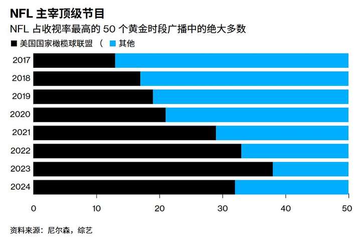 AI占领超级碗广告，“美国经济晴雨表”告诉我们什么？