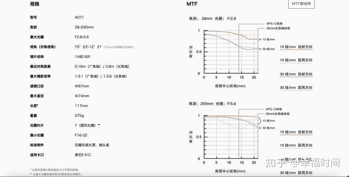 TAMRON收購鏡頭