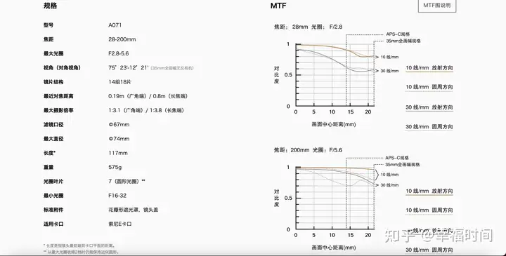 TAMRON收購鏡頭