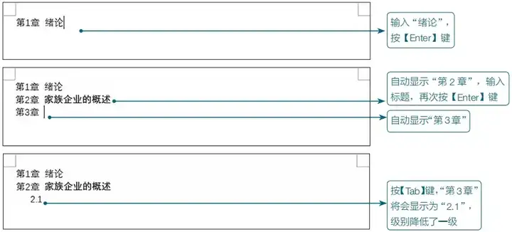 一级二级三级标题（论文一二三级标题怎么写）
