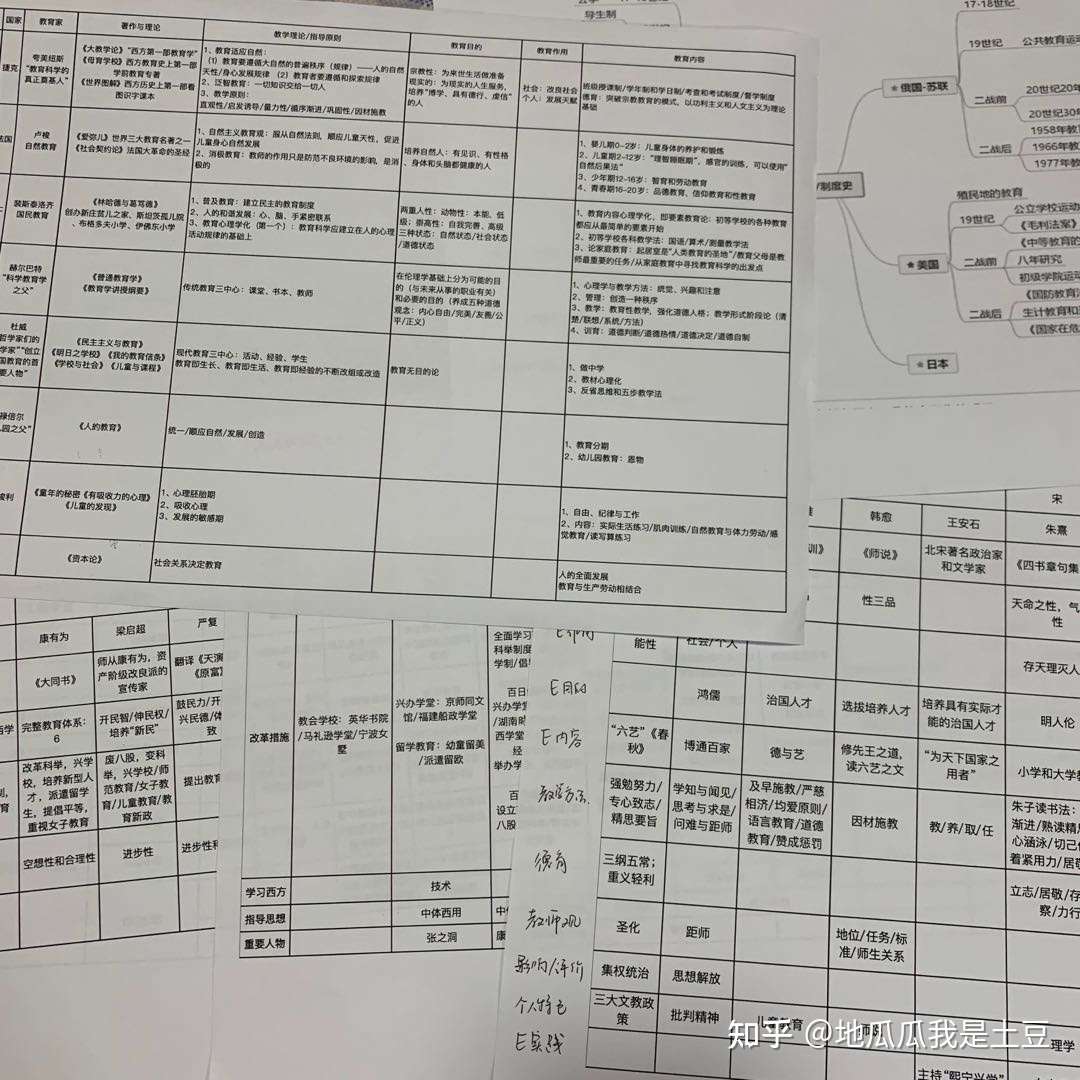 江苏师范大学小学教育三本三跨394分 最新考情更新中 知乎