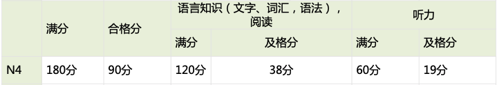 日语听力多少分及格