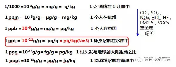 微谱技术：”世纪之毒“ 二噁英检测刻不容缓，你了解多少？（二恶英取样方法）