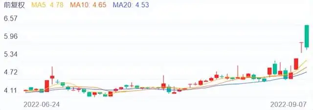 环氧丙烷概念火爆，但不要表面所迷惑